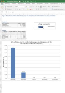 Familienfreundlicher Arbeitgeber Auswertung